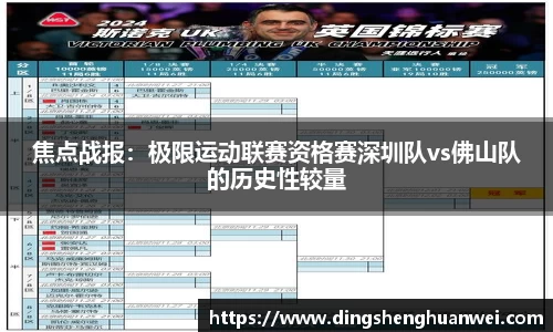 焦点战报：极限运动联赛资格赛深圳队vs佛山队的历史性较量