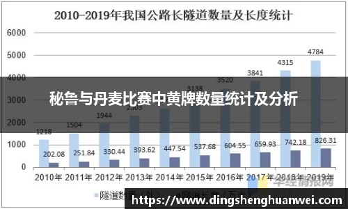 秘鲁与丹麦比赛中黄牌数量统计及分析
